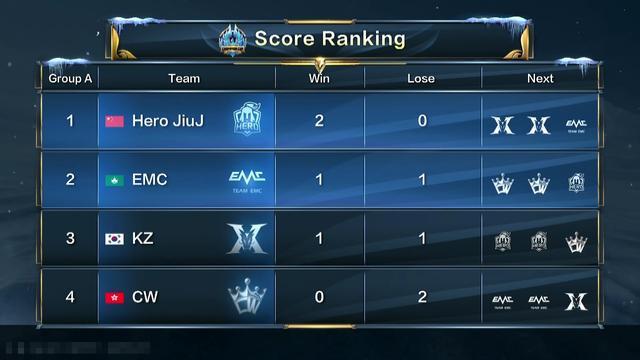 导层在比赛 导层在比赛